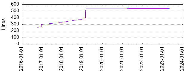 Lines of Code